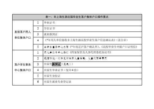 应届生落户集体户口含报到证操作要点