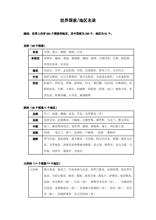 世界国家名单