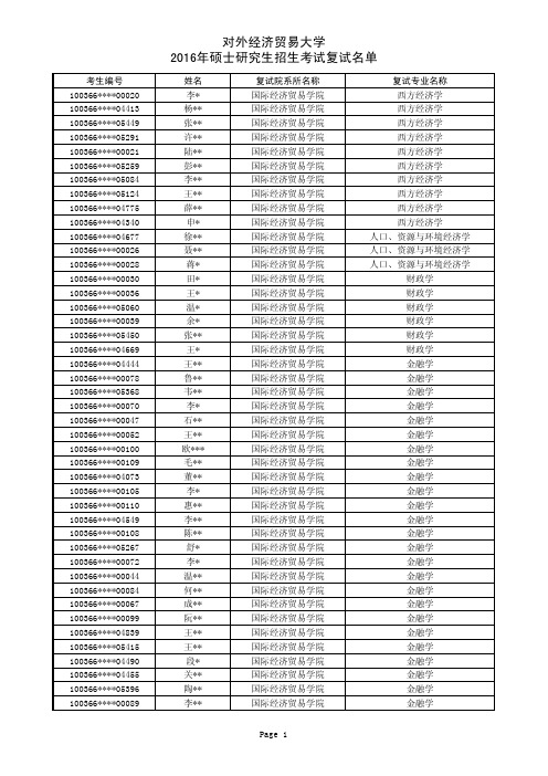 对外经济贸易大学2016年硕士研究生招生考试复试名单