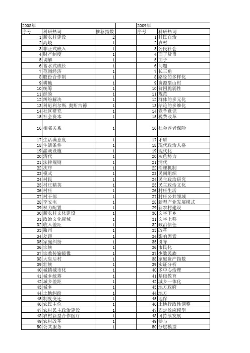 【国家社会科学基金】_村庄项目_基金支持热词逐年推荐_【万方软件创新助手】_20140805