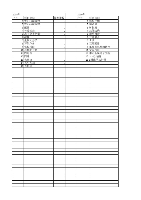 【国家自然科学基金】_配体交换反应_基金支持热词逐年推荐_【万方软件创新助手】_20140803