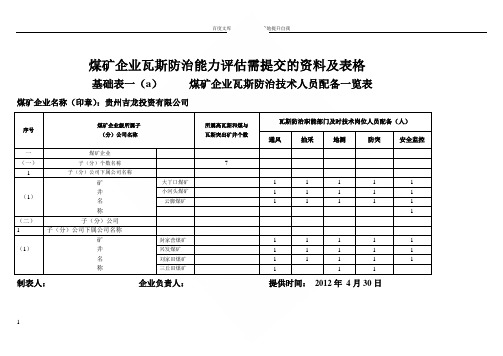 煤矿企业瓦斯防治能力评估需提交的资料及表格