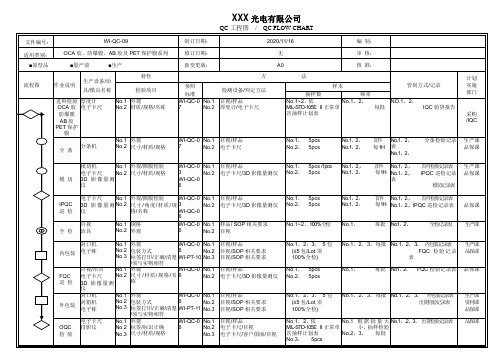 PET保护膜系列QC工程图