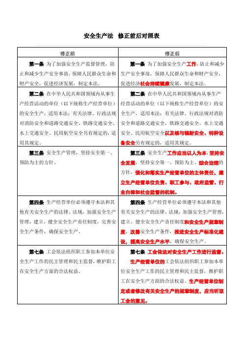 安全生产法修正前后对照表