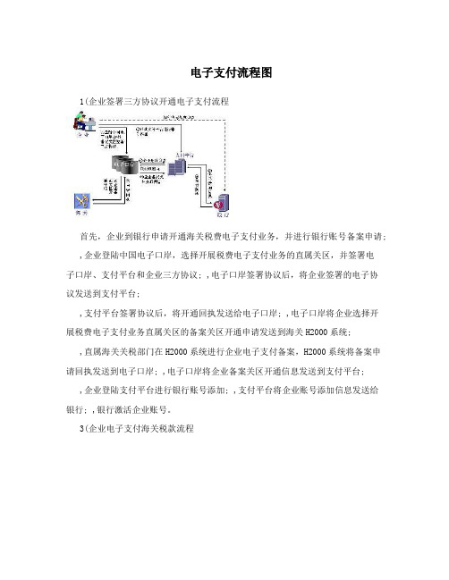 电子支付流程图