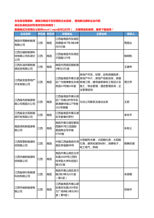 2020新版江西省南昌新能源工商企业公司名录名单黄页联系方式大全53家