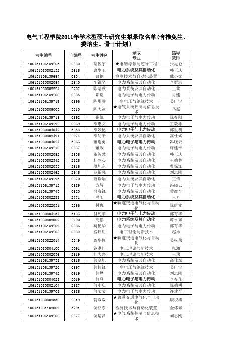 2011学术型硕士研究生拟录取名单(含推免生、委培生、骨干计划)