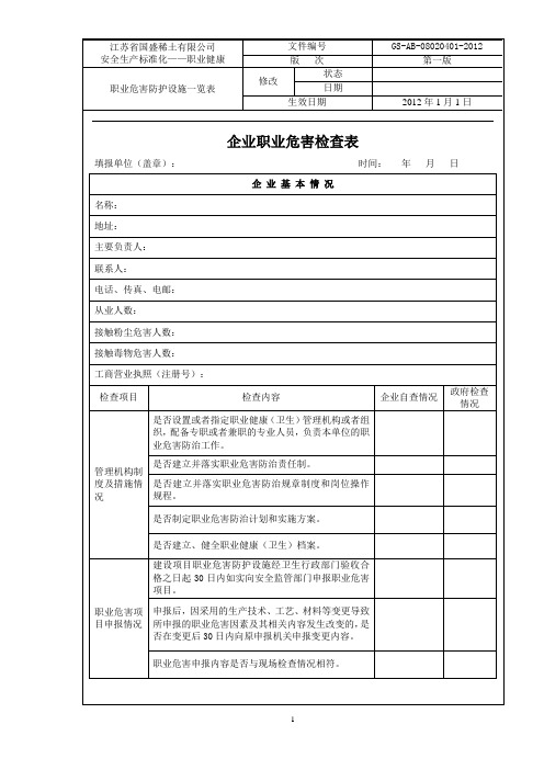 企业职业危害检查表