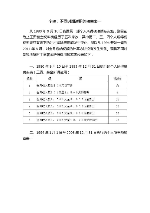 个税：不同时期适用的税率表一