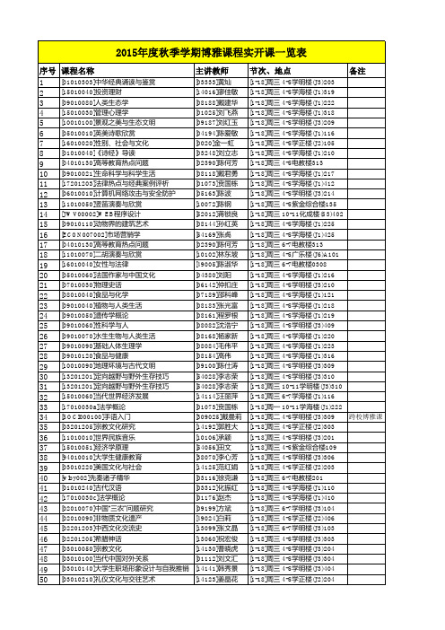 南师大2015年博雅课程列表