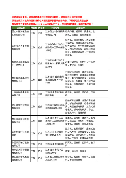 新版江苏省苏州压痕机工商企业公司商家名录名单联系方式大全11家