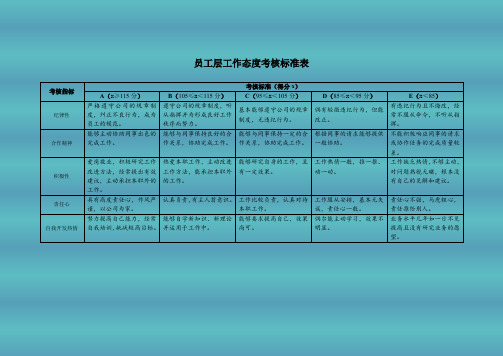 员工层工作态度考核标准表