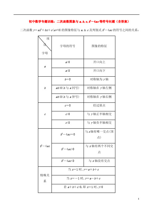 初中数学专题训练：二次函数图象与a,b,c,b2-4ac等符号问题(含答案)