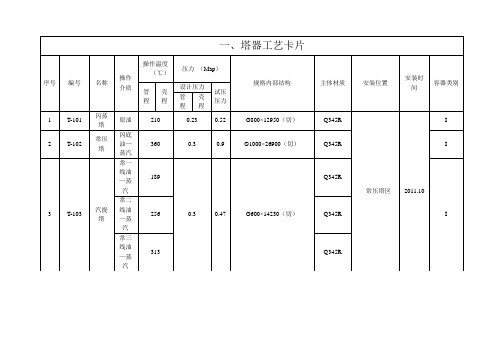 常压静设备台账(2)