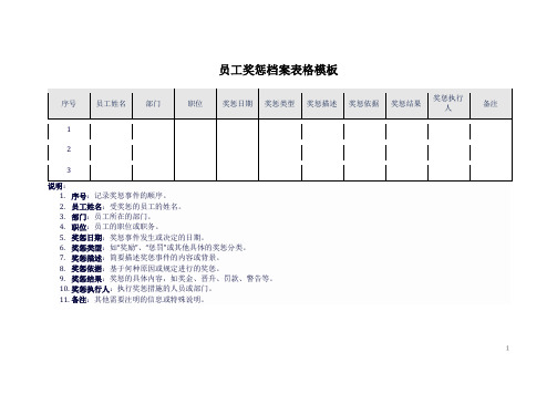 员工奖惩档案表格模板