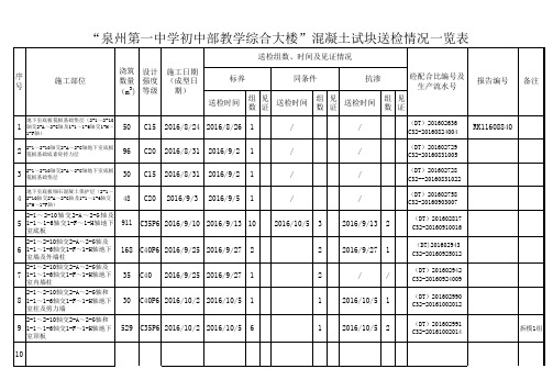 混凝土试块送检一览表