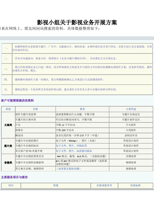 影视制作收费及流程标准