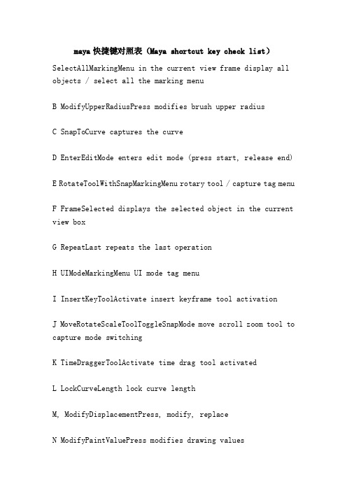 maya快捷键对照表（Mayashortcutkeychecklist）