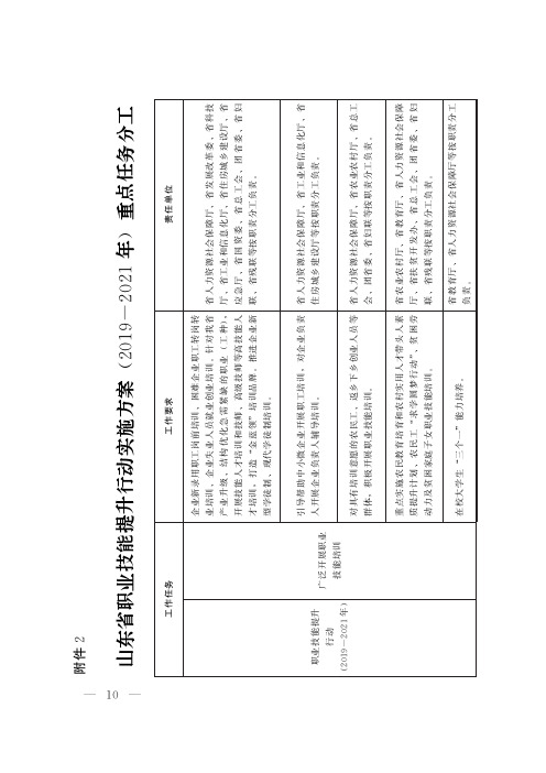 山东省职业技能提升行动实施方案(