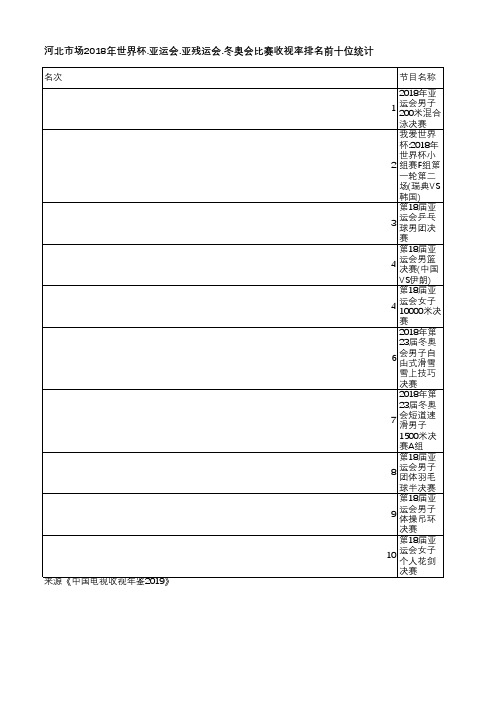 中国电视收视年鉴2019-河北市场2018年世界杯.亚运会.亚残运会.冬奥会比赛收视率排名前十位统计