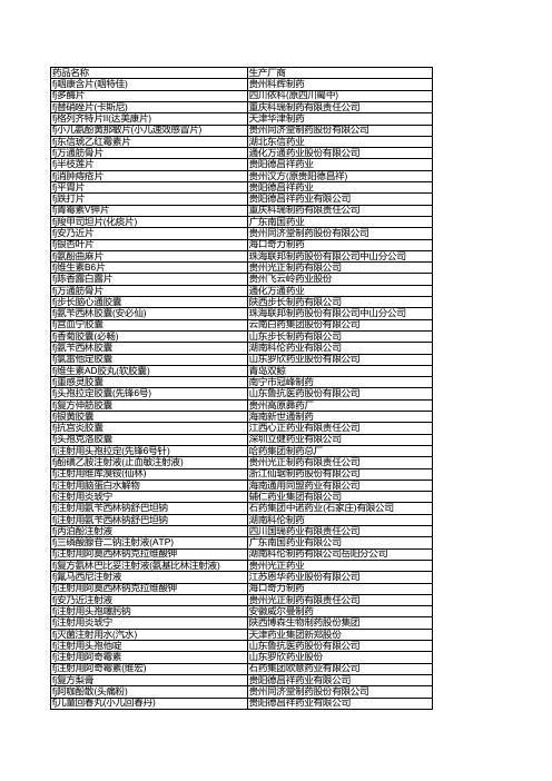 2014基药品种