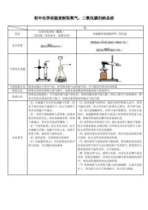 初中化学实验室制取气体总结