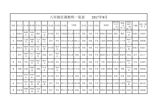 八年级教师任课一览表