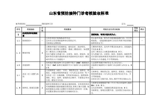 山东省预防接种门诊考核验收标准