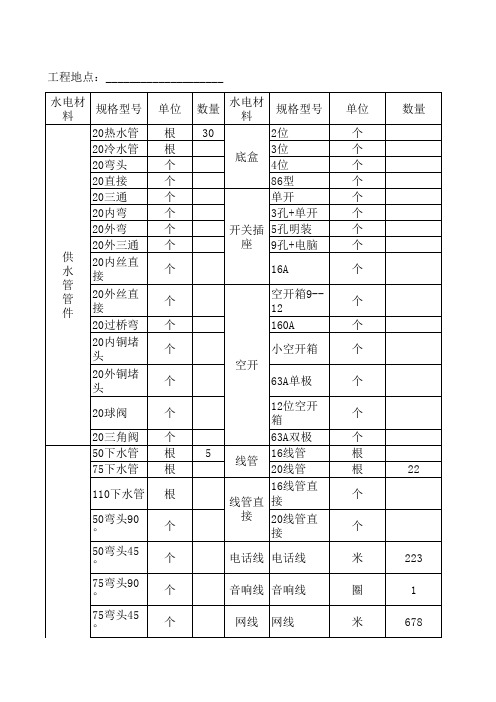 仓库库存材料明细表