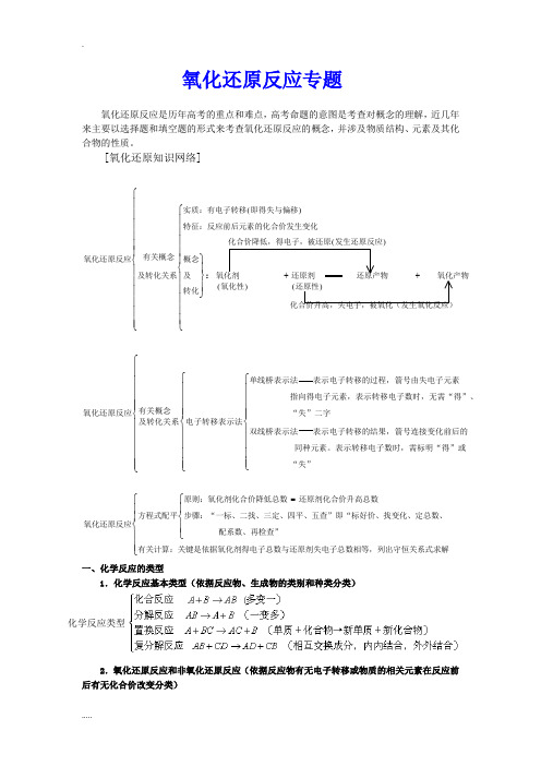 高考——氧化还原反应专题(精品)