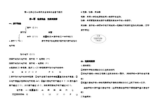 鲁科版高一化学必修二知识点归纳doc