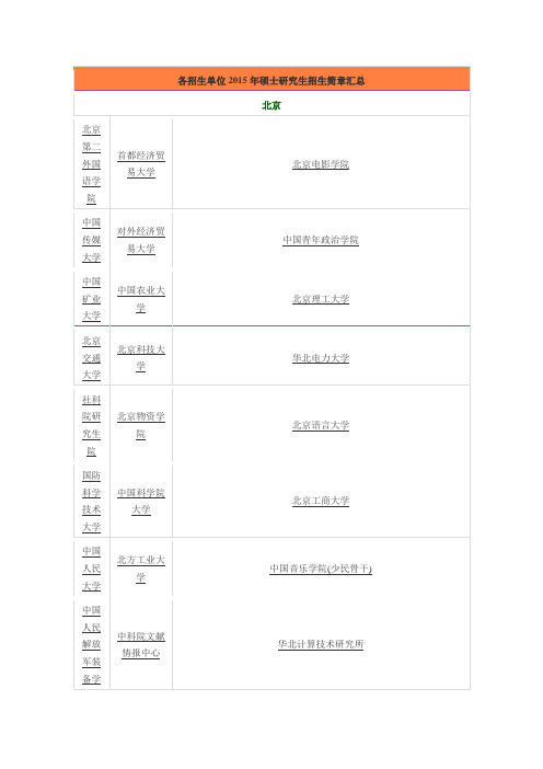 全国所有研招单位招生简章汇总