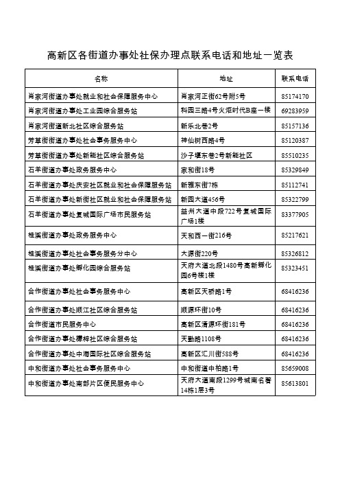 成都市高新区各街道办事处社保办理点和联系方式