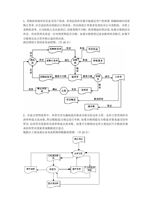 管理信息系统考试应用题整理答案要点【可编辑范本】