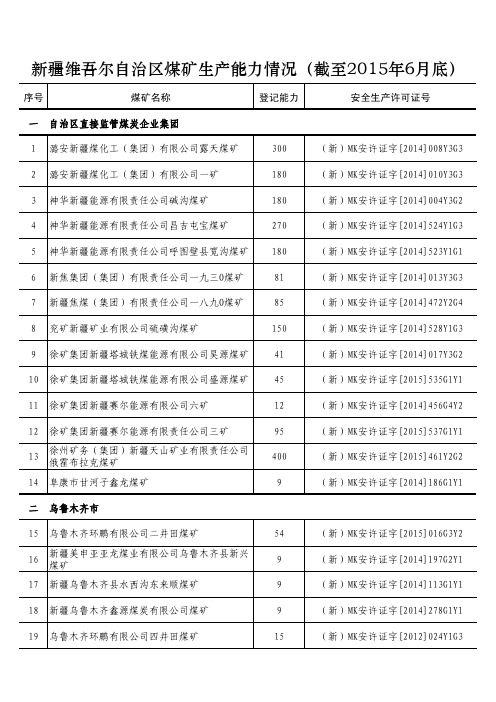 新疆维吾尔自治区煤矿生产能力情况(截至2015年6月底)