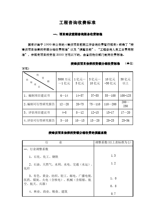 工程咨询收费标准【范本模板】