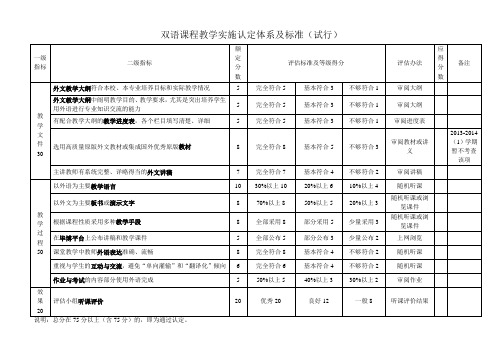 双语课程教学实施认定体系及标准试行