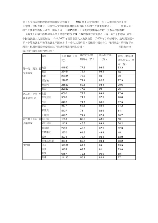 判别分析实例汇总