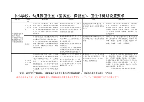 中小学校、幼儿园卫生室(医务室、保健室)、卫生保健所设置要求