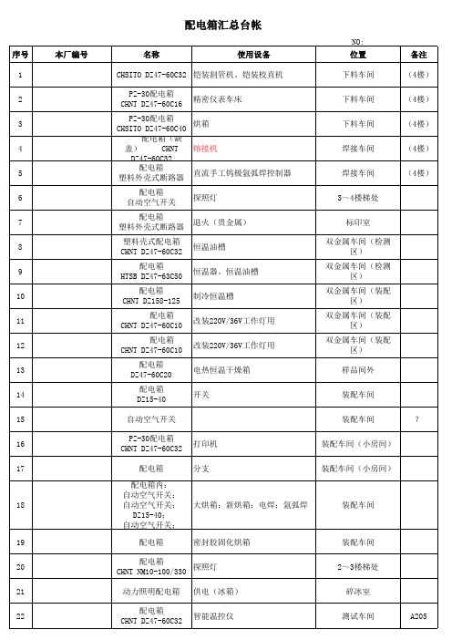 配电箱汇总台帐