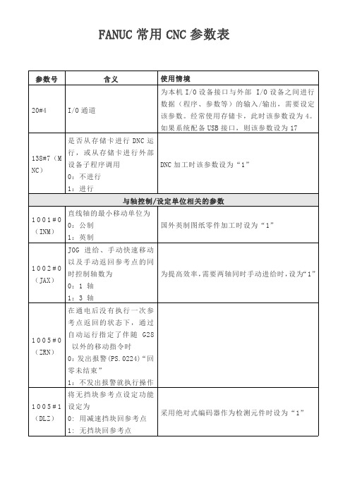 FANUC常用CNC参数表