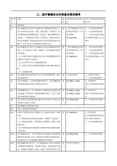 医疗器械安全有效基本要求清单