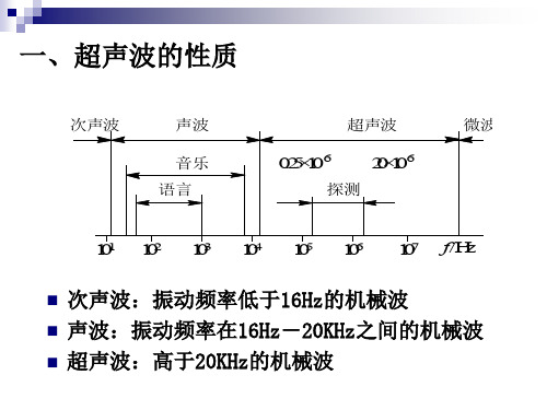 超声波传感器-副本.ppt