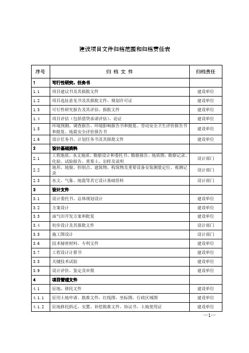 归档技术资料清单