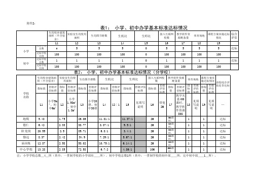 义务教育标准化建设指标数据