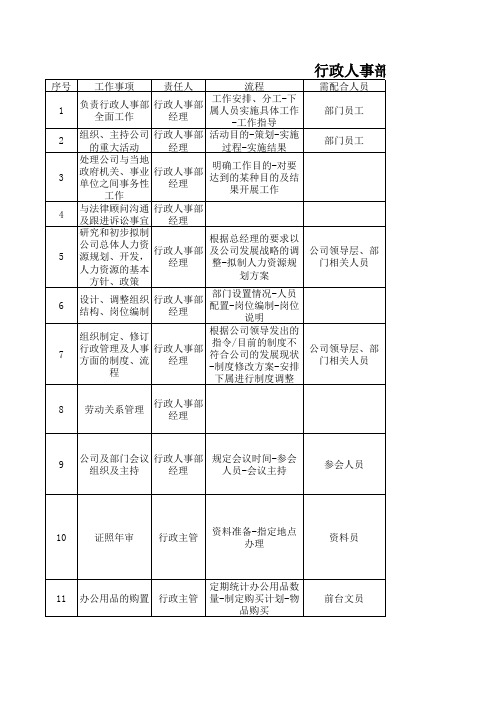 行政人事部工作事项一览表(4)