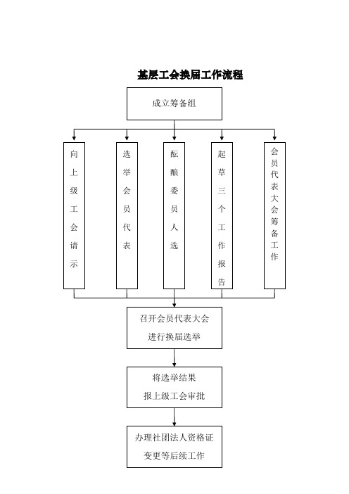 基层工会换届工作流程