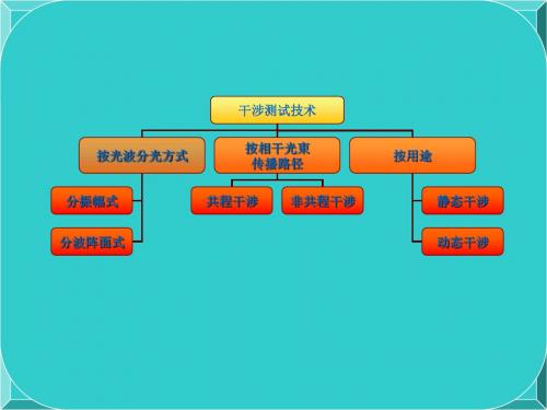 激光干涉测试技术