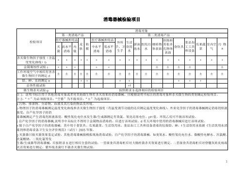 消毒器械检验项目