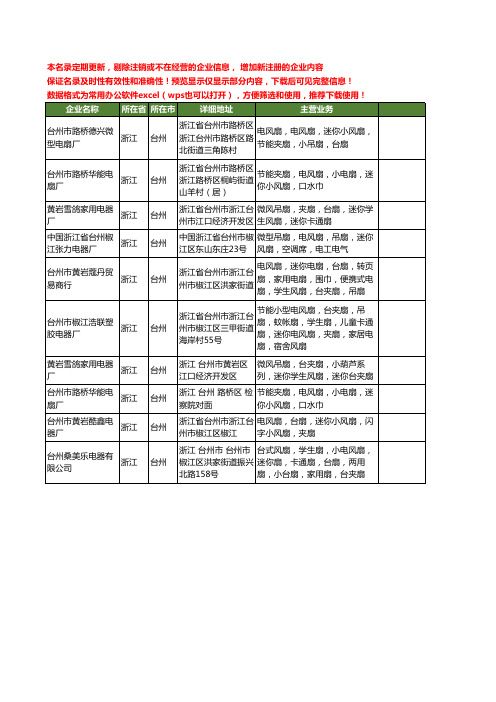 新版浙江省台州迷你风扇工商企业公司商家名录名单联系方式大全10家